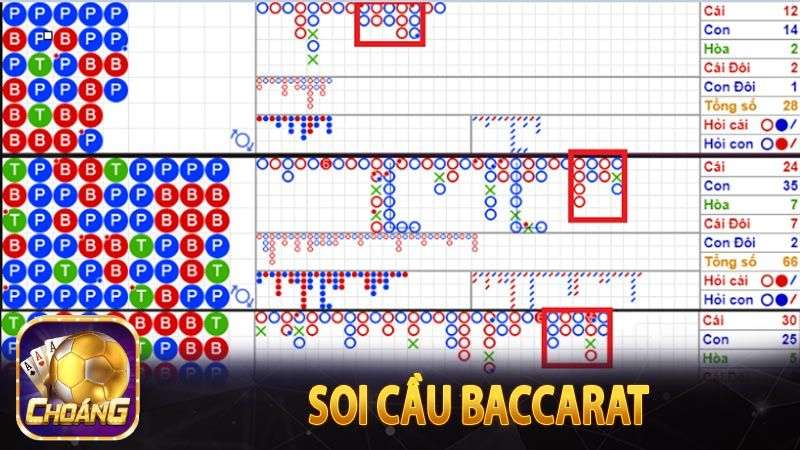 Soi cầu bệt là cách chơi Baccarat luôn thắng được nhiều game thủ lựa chọn